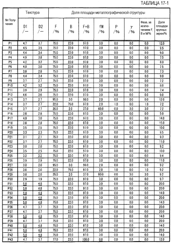 Холоднокатаный стальной лист и способ его получения (патент 2552808)