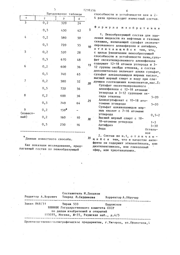 Пенообразующий состав для удаления жидкости из нефтяных и газовых скважин (патент 1298356)