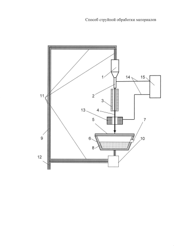 Способ струйной обработки материалов (патент 2580267)