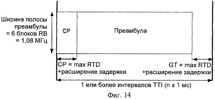 Способы и процедуры для высокоскоростного доступа пользовательского оборудования (патент 2429567)