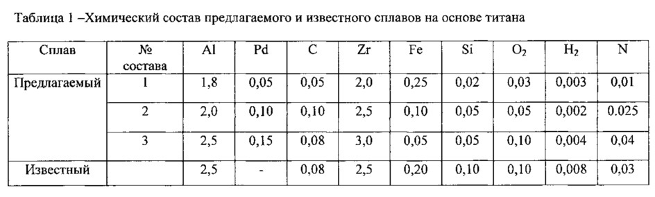 Сплав на основе титана (патент 2614229)