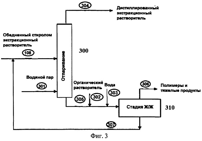 Технологическая схема производства стирола