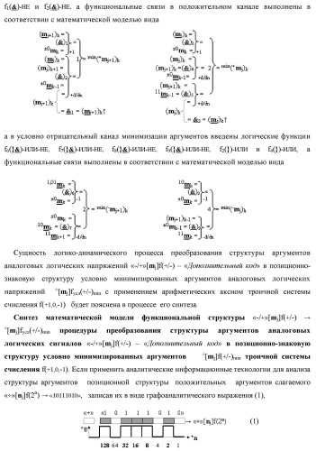Способ преобразования «-/+»[mj]f(+/-) → ±[mj]f(+/-)min структуры аргументов аналоговых логических сигналов «-/+»[mj]f(+/-) - "дополнительный код" в условно минимизированную позиционно-знаковую структуру аргументов ±[mj]f(+/-)min троичной системы счисления f(+1,0,-1) и функциональная структура для его реализации (варианты русской логики) (патент 2503123)