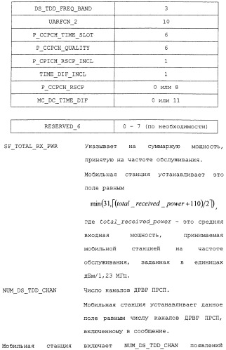 Межсистемная передача обслуживания между базовыми станциями (патент 2292665)