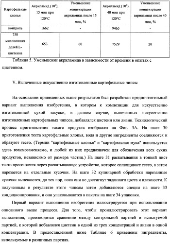 Способ уменьшения образования акриламида в термически обработанных пищевых продуктах (патент 2354146)