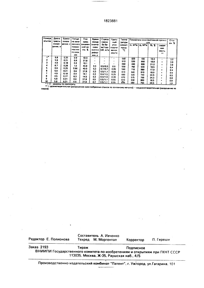 Способ термического упрочнения проката (патент 1823881)