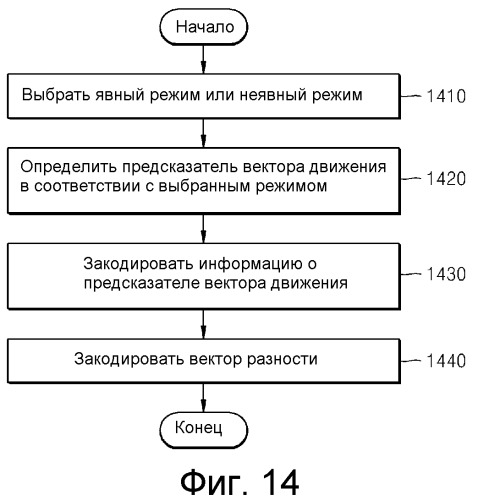 Способ и устройство для кодирования/декодирования вектора движения (патент 2559740)