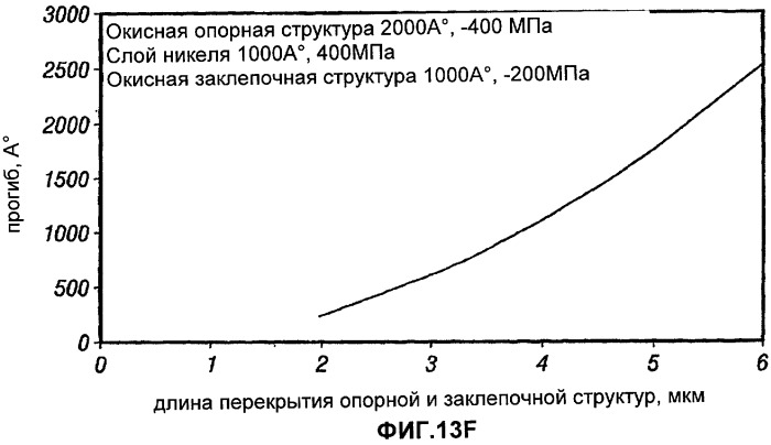 Способ изготовления устройств на основе микроэлектромеханических систем, обеспечивающих регулирование воздушного зазора (патент 2484007)