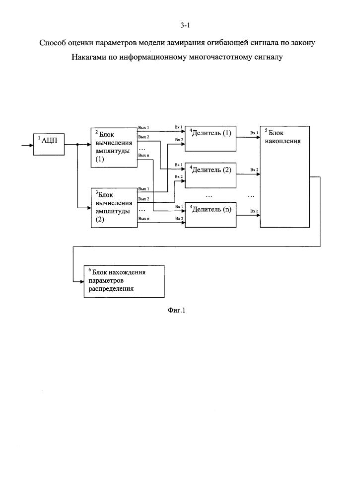Способ оценки параметров модели замирания огибающей сигнала по закону накагами по информационному многочастотному сигналу (патент 2608363)