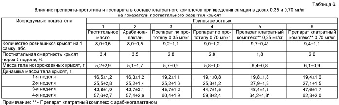 Средство для улучшения репродуктивной функции (патент 2489142)