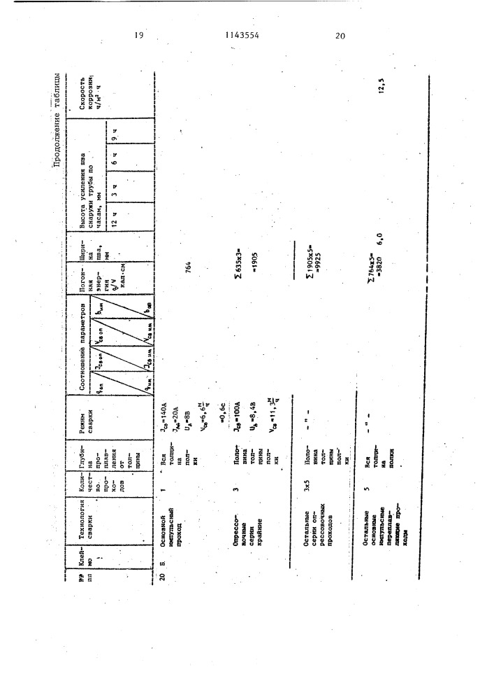 Способ дуговой многопроходной сварки труб (патент 1143554)