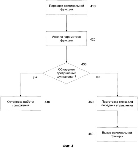 Способ перевызова оригинальной функции после ее перехвата с сохранением стека параметров (патент 2546588)