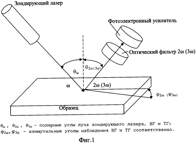 Способ защиты от подделок и контроля подлинности ценных изделий (патент 2343549)