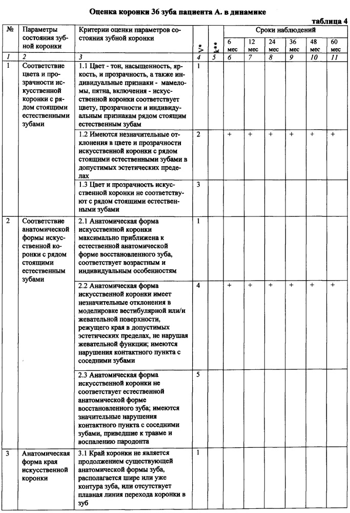 Способ оценки качества протезирования искусственными коронками (патент 2619386)