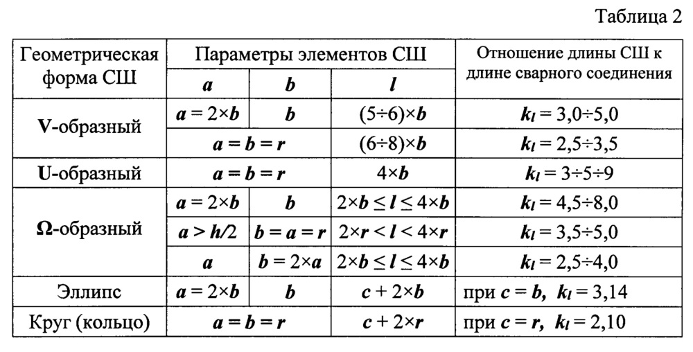 Способ лазерной сварки внахлест листов конструкционной стали и сплавов алюминия (патент 2638267)