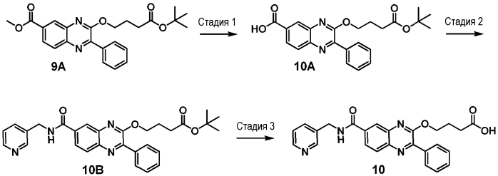 Хиноксалины и азахиноксалины в качестве модуляторов рецептора crth2 (патент 2589709)