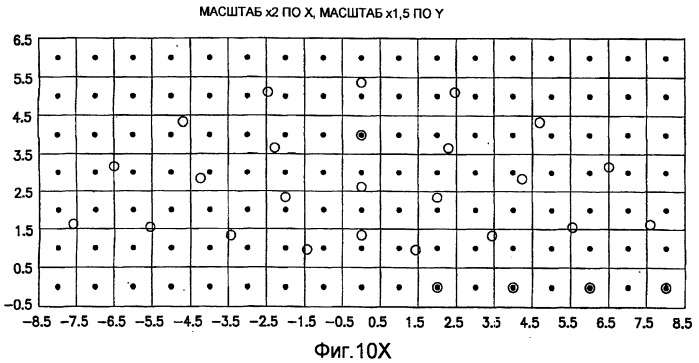 Основанные на применении компьютера формирование и проверка тренировочных образов, предназначенных для многоточечного геостатистического анализа (патент 2391686)
