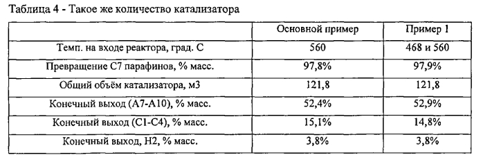 Начальная гидроочистка нафтенов с последующим высокотемпературным риформингом (патент 2575847)