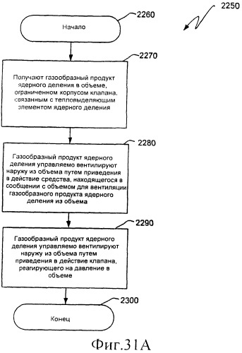 Вентилируемый тепловыделяющий модуль ядерного деления (патент 2548011)