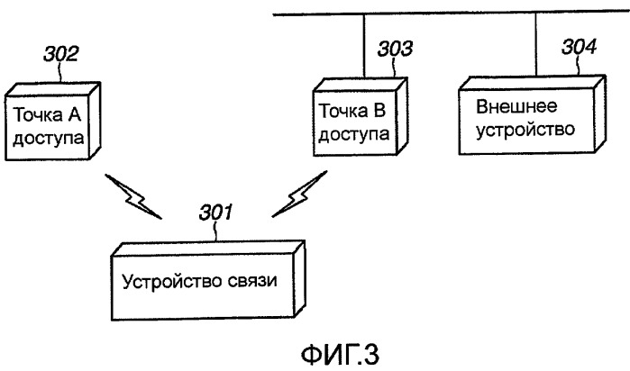 Устройство и способ управления им (патент 2421945)