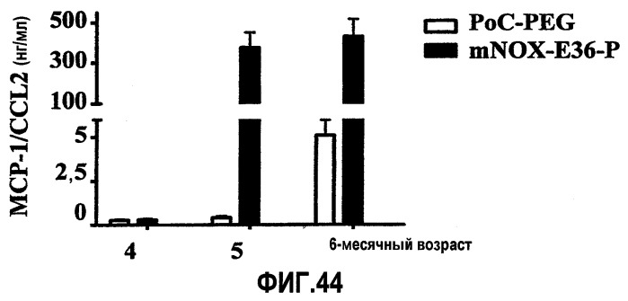 Нуклеиновые кислоты, связывающиеся с мср-1 (патент 2518330)