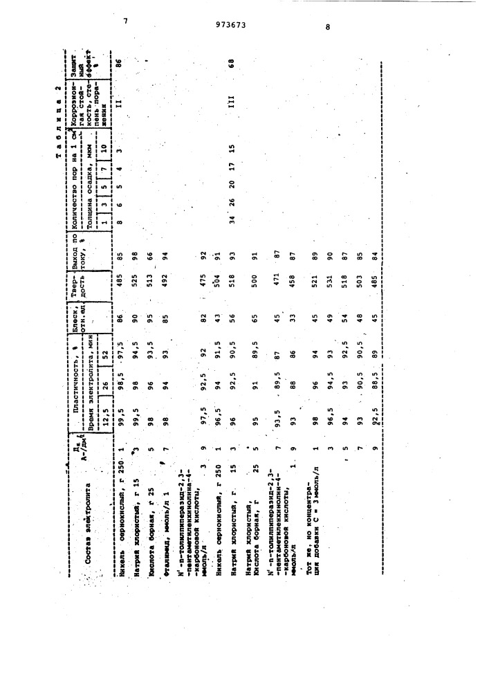 Электролит блестящего никелирования (патент 973673)