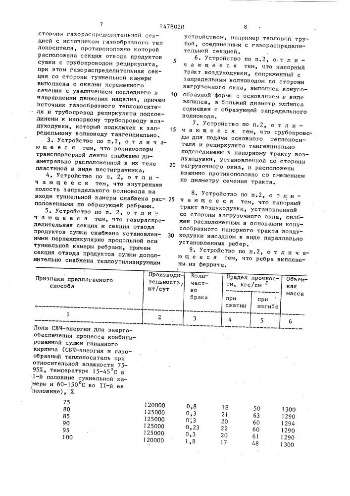 Способ сушки преимущественно керамических изделий и устройство для его осуществления (патент 1478020)