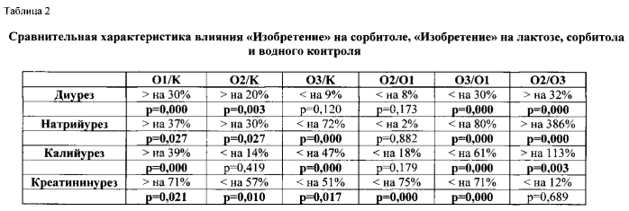 Комбинированное лекарственное средство для лечения артериальной гипертензии у больных сахарным диабетом (патент 2558099)