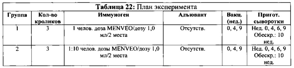 Композиции neisseria meningitidis и способы их применения (патент 2665841)