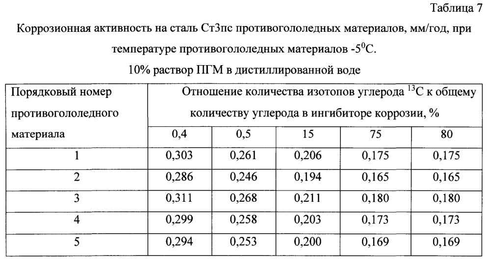 Способ получения твердого противогололедного материала на основе пищевой поваренной соли и кальцинированного хлорида кальция (варианты) (патент 2597122)