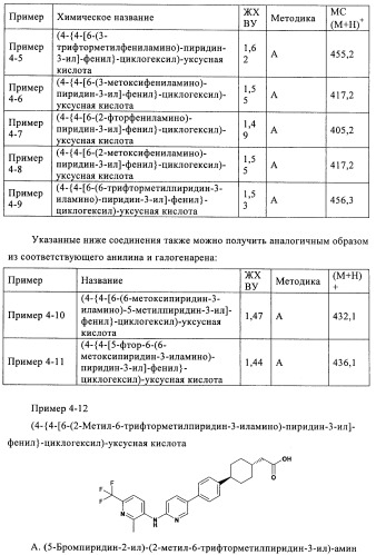 Новые соединения (патент 2456273)