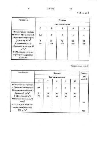 "состав для лечения эстроза овец "пэзоль"" (патент 2004155)