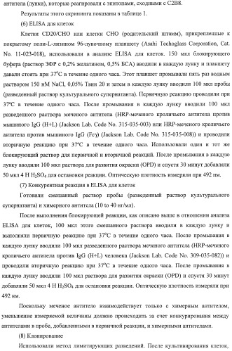 Гуманизированное моноклональное анти-cd20-антитело (патент 2406730)