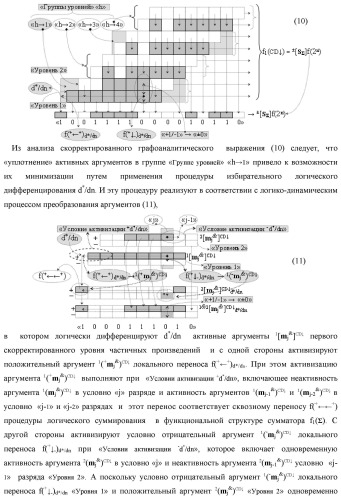Способ формирования аргументов аналоговых сигналов частичных произведений [ni]&amp;[mj]f(h) cd аргументов множимого &#177;[mj]f(2n) и аргументов множителя &#177;[ni]f(2n) - &quot;дополнительный код&quot; в пирамидальном умножителе f ( cd ) для последующего логического дешифрирования f1(cd ) и формирования результирующей суммы &#177;[s ]f(2n) - &quot;дополнительный код&quot; (варианты русской логики) (патент 2481614)