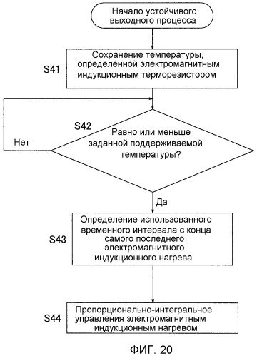 Кондиционер (патент 2484390)