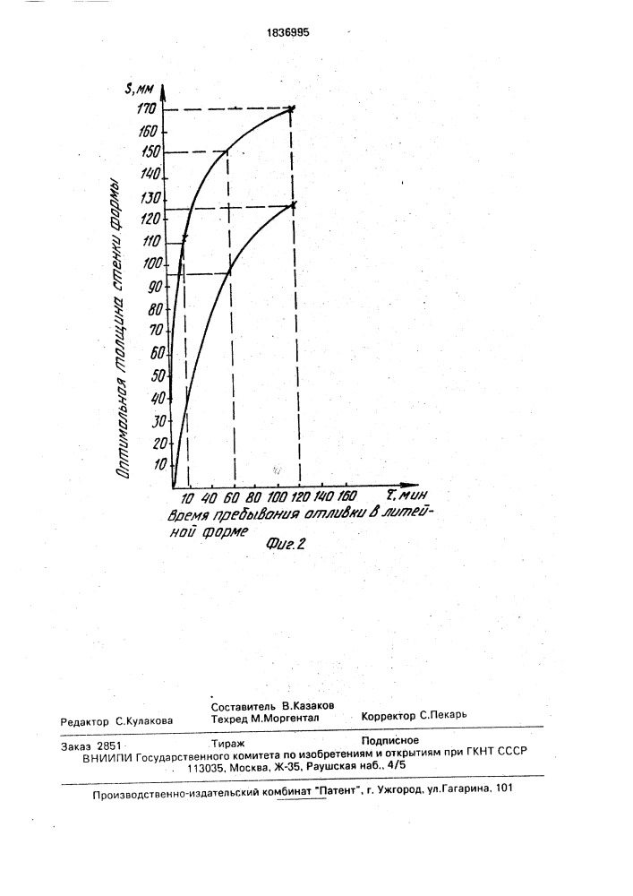 Способ определения оптимальной толщины стенки литейной формы (патент 1836995)