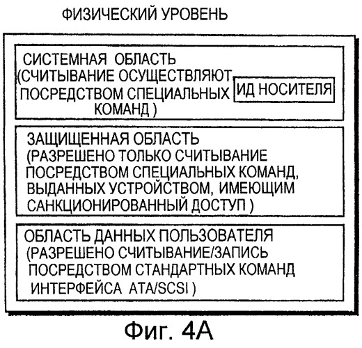 Плата полупроводниковой памяти, устройство воспроизведения, устройство записи, способ воспроизведения, способ записи и считываемый посредством компьютера носитель информации (патент 2259604)