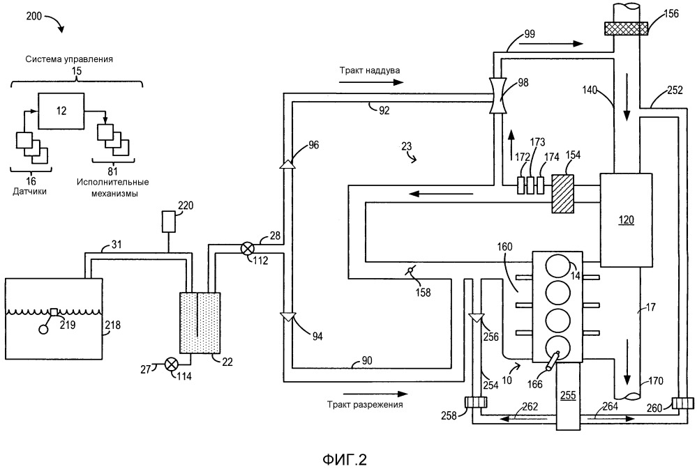 Способ для двигателя (варианты) и система двигателя (патент 2665197)