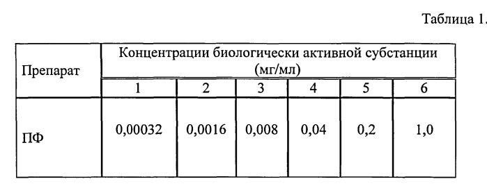 Способ получения средства, обладающего цитостатическим действиием в отношении лимфобластов человека (патент 2563170)