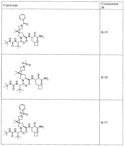 Ингибиторы hcv/вич и их применение (патент 2448976)