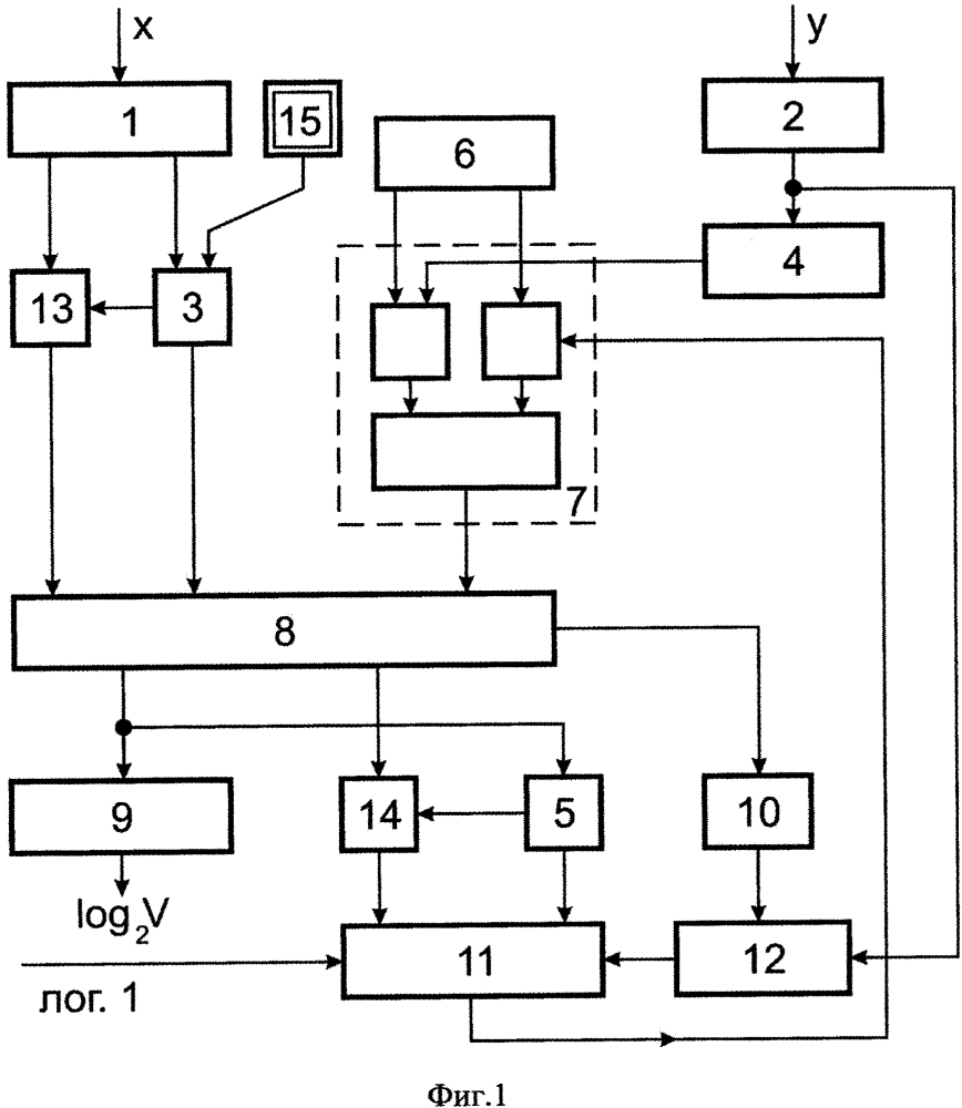 Устройство для логарифмирования двоичных чисел (патент 2614932)