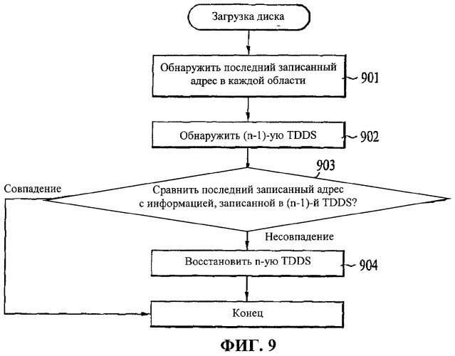 Неперезаписываемый оптический диск и способ и устройство для восстановления управляющей информации диска с неперезаписываемого оптического диска (патент 2385509)