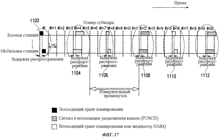 Мобильная станция и базовая станция (патент 2452098)