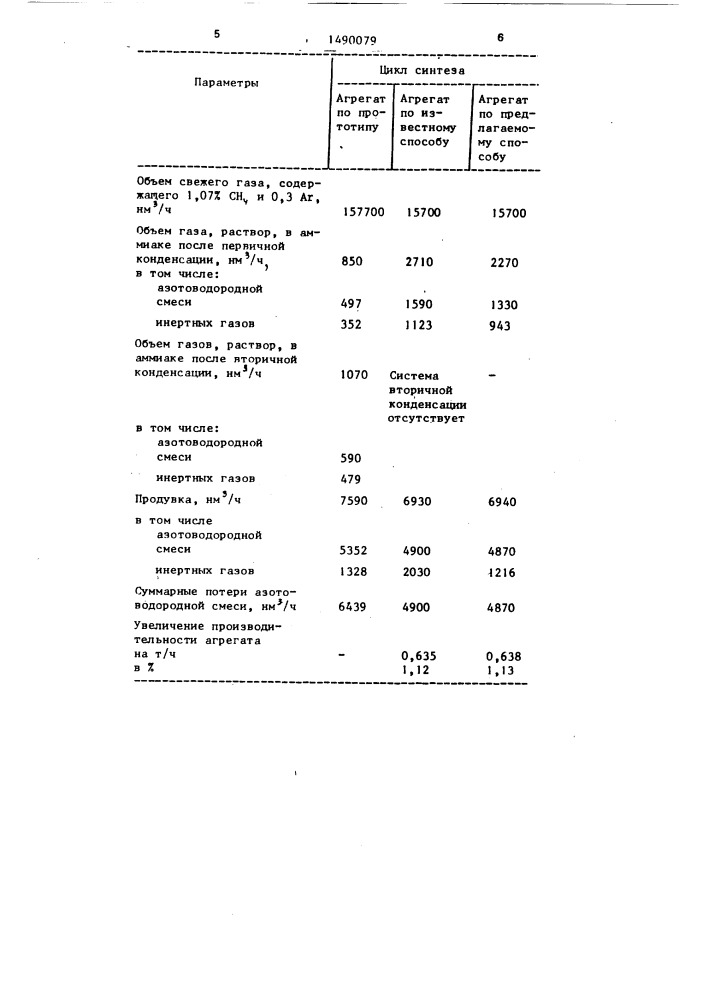 Способ получения аммиака (патент 1490079)