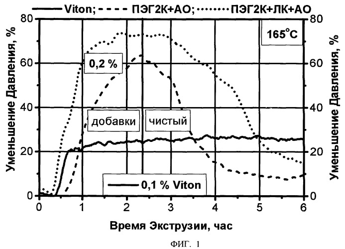 Способ формования термопластичного материала (патент 2405006)
