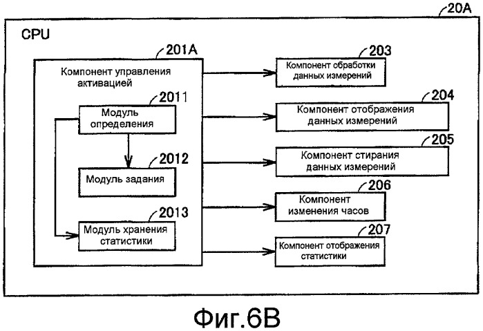 Электронный сфигмоманометр для предотвращения изменения измеряемых значений (патент 2397696)