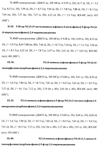 Соединения, проявляющие активность в отношении jak-киназы (варианты), способ лечения заболеваний, опосредованных jak-киназой, способ ингибирования активности jak-киназы (варианты), фармацевтическая композиция на основе указанных соединений (патент 2485106)