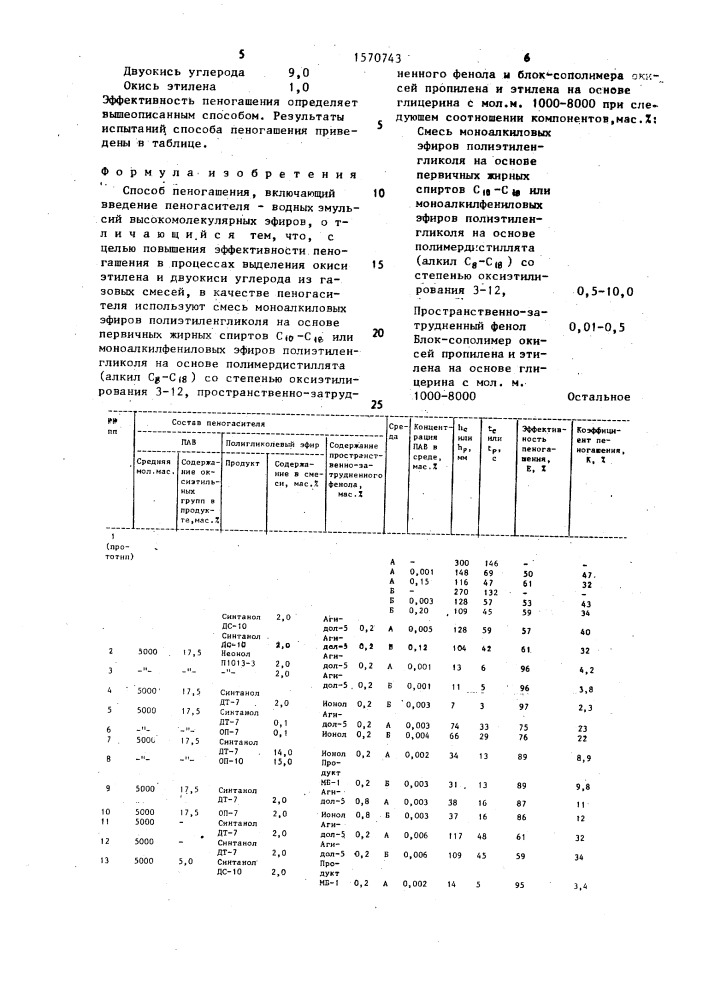 Способ пеногашения (патент 1570743)