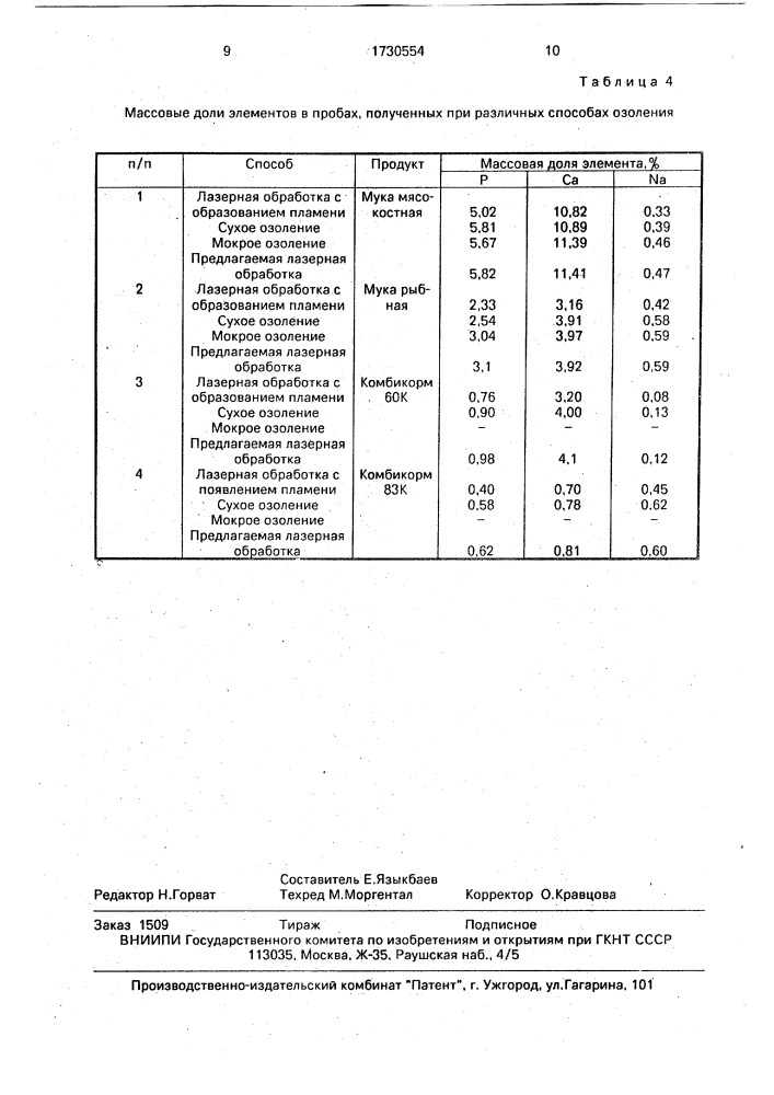 Способ подготовки кормового сырья для последующего аналитического определения элементов (патент 1730554)