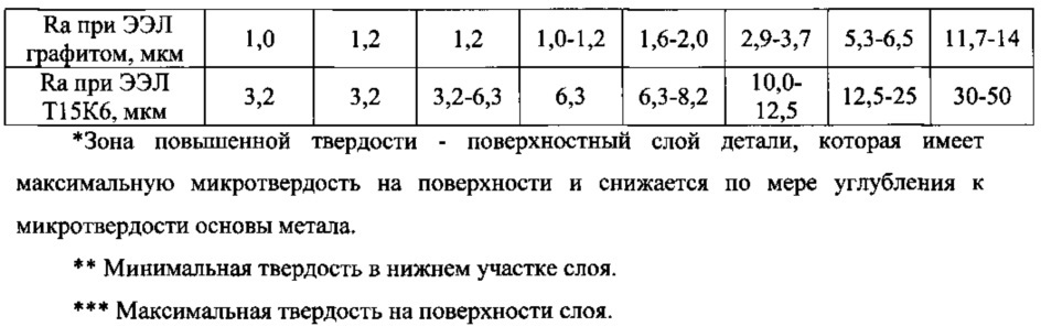 Способ электроэрозионного легирования поверхности стальной детали и его применение для оребрения трубы теплообменника (патент 2615096)